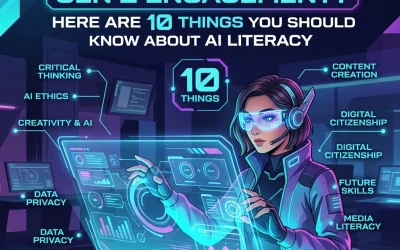 Looking For Gen Z Engagement? Here Are 10 Things You Should Know About AI Literacy